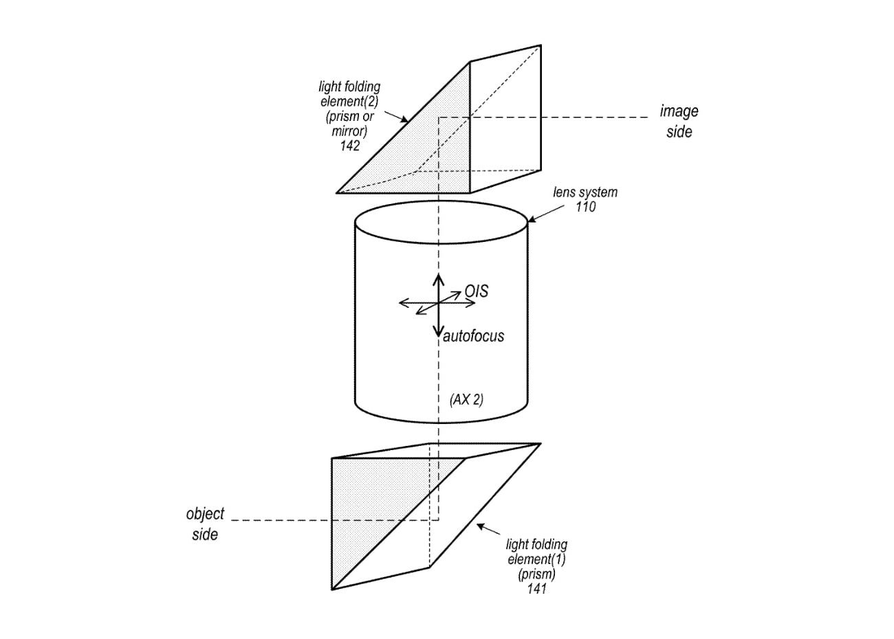 Un Apple imagen de solicitud de patente para una lente de periscopio que tiene elementos móviles para OIS y enfoque automático. 