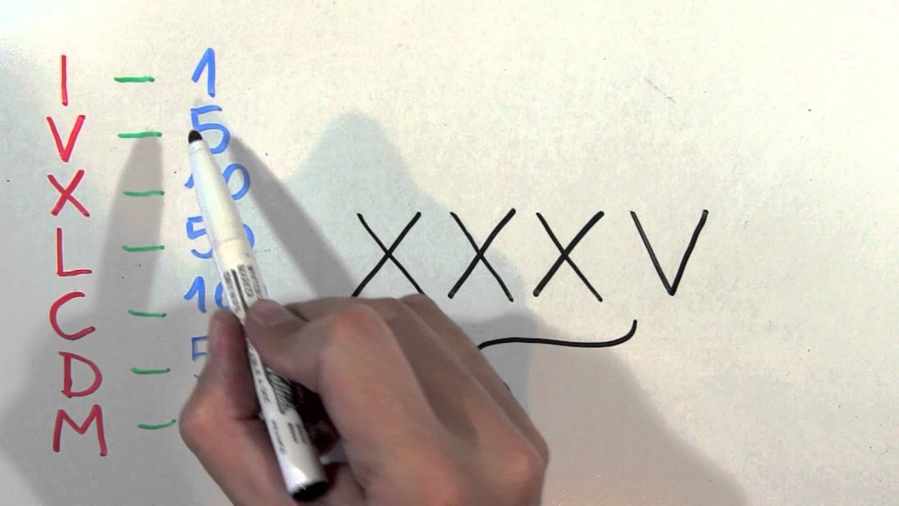 XXXV 7 consejos efectivos para maximizar tu productividad