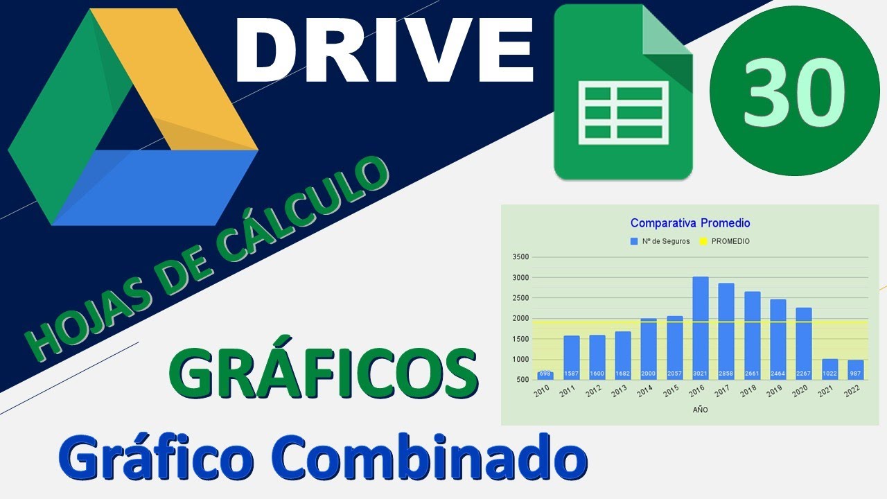 Gráfico combinado Google Sheets 7 pasos para hacerlo fácil