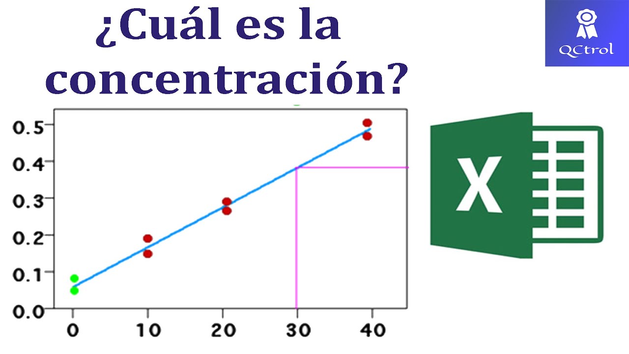 Recta de calibrado Excel: 7 pasos para optimizar tu trabajo