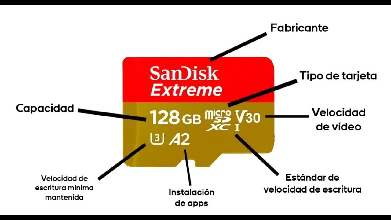 Tarjeta SD 5 beneficios que transformarán tu almacenamiento